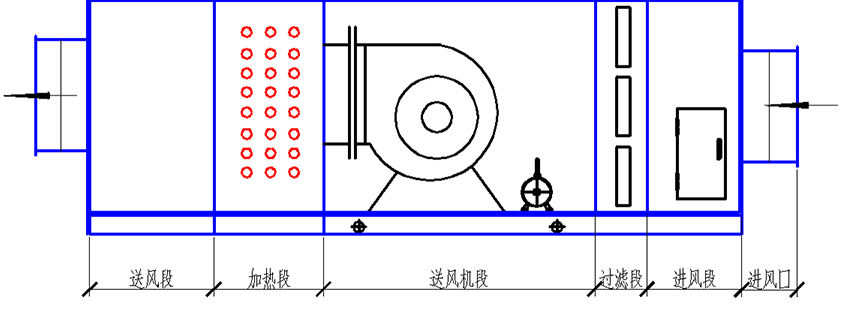 噴漆烘干一體房送風(fēng)系統(tǒng)示意圖