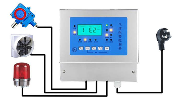 噴漆烘干一體房安全報(bào)警系統(tǒng)