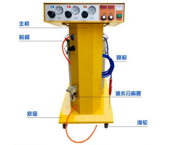 JT-808A自動噴塑機(jī)組成 JT-808A自動噴塑機(jī)組成