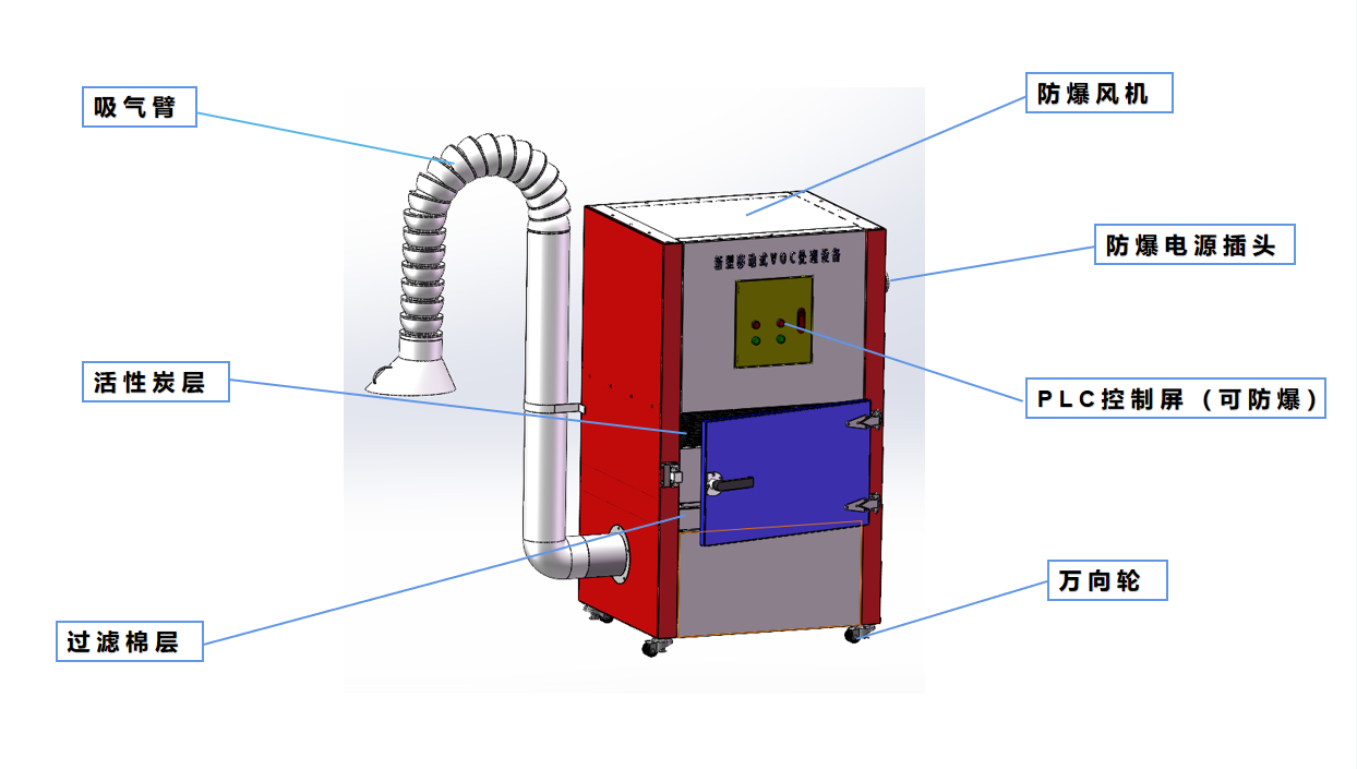 移動(dòng)VOCs處理設(shè)備結(jié)構(gòu)圖